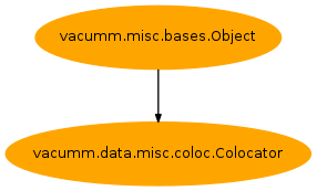 Inheritance diagram of vacumm.data.misc.coloc