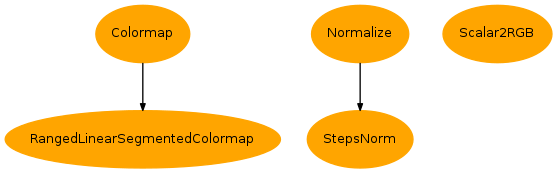 Inheritance diagram of vacumm.misc.color