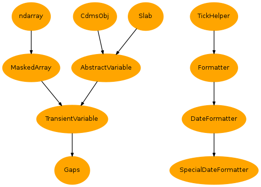 Inheritance diagram of vacumm.misc.atime.Gaps, vacumm.misc.atime.SpecialDateFormatter