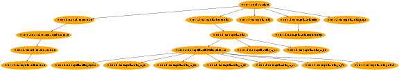 Inheritance diagram of vacumm.data.misc.profile