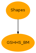 Inheritance diagram of vacumm.misc.grid.basemap