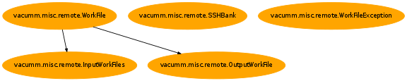 Inheritance diagram of vacumm.misc.remote