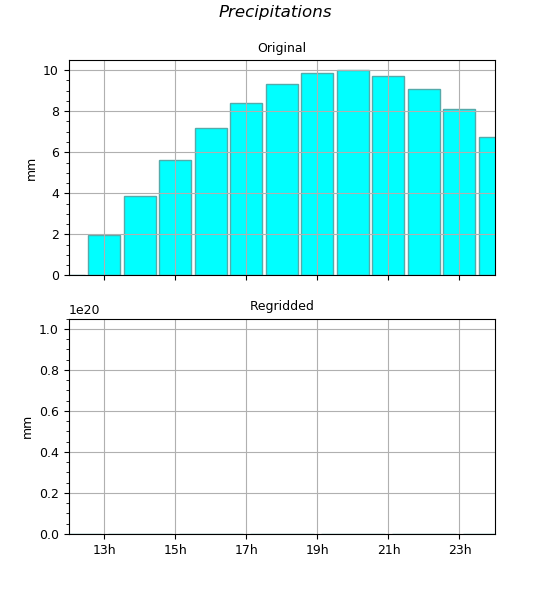 ../_images/misc-grid-regridding-conserv1d.png