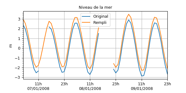 ../_images/misc-grid-regridding-fill1d.png