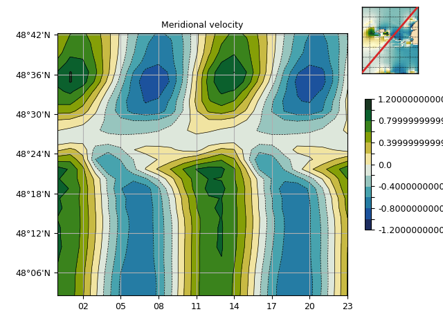 ../_images/misc-grid-regridding-grid2xy.png