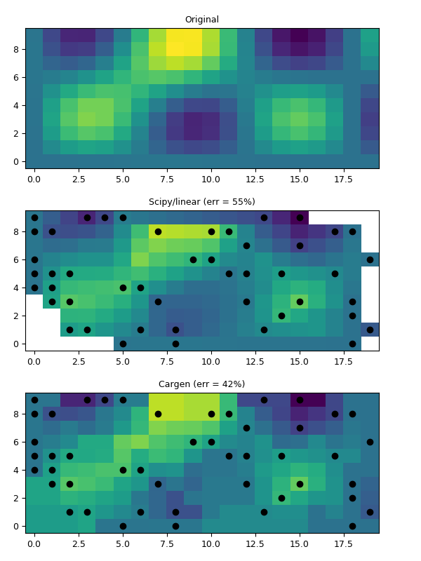 ../_images/misc-grid-regridding-griddata.png