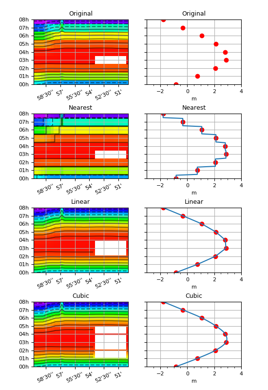 ../_images/misc-grid-regridding-interp1d.png