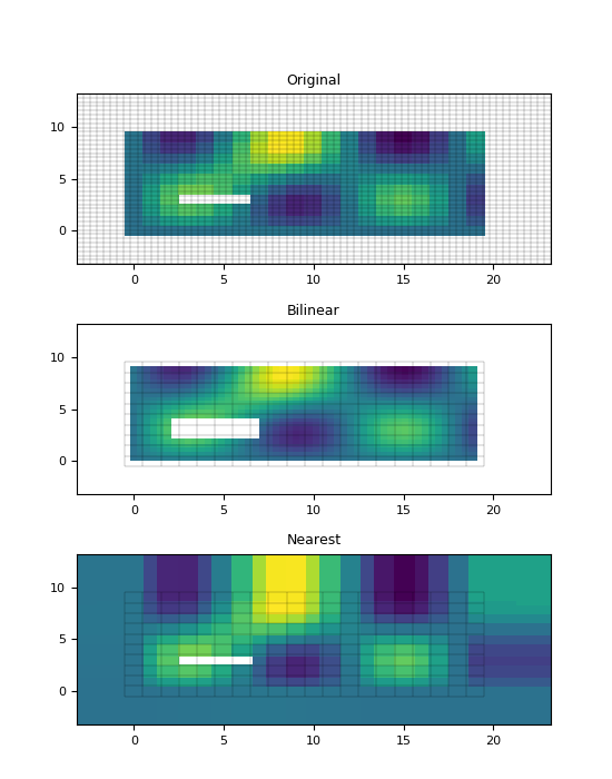 ../_images/misc-grid-regridding-interp2d.png
