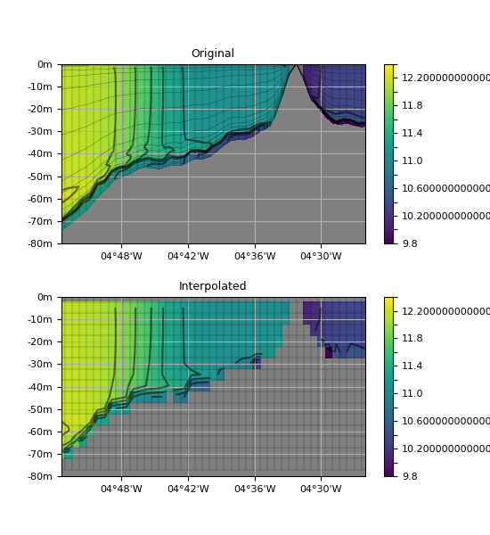 ../_images/misc-grid-regridding-regrid1dx.png