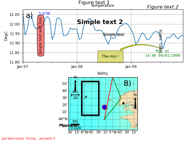 ../_images/misc-plot-advanced-add_things.png