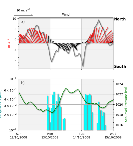 ../_images/misc-plot-advanced-meteo.png