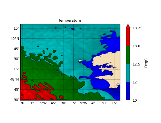 ../_images/misc-plot-advanced-stepsnorm.png