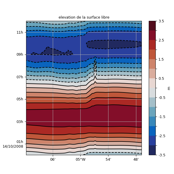 ../_images/misc-plot-basic-hov.png