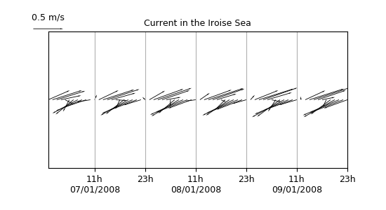 ../_images/misc-plot-basic-stick.png