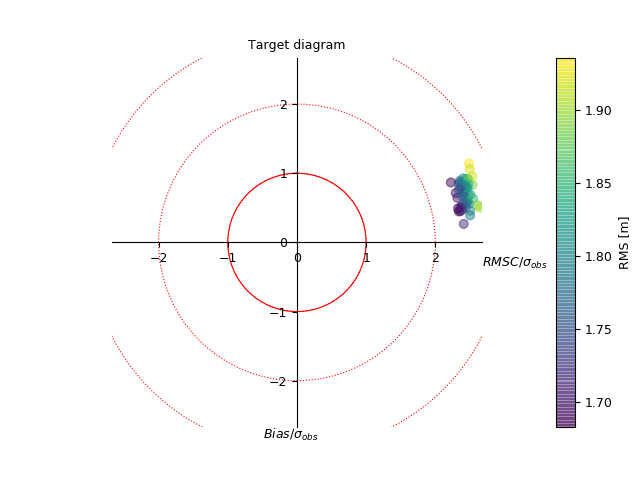 ../_images/misc-plot-basic-target.png