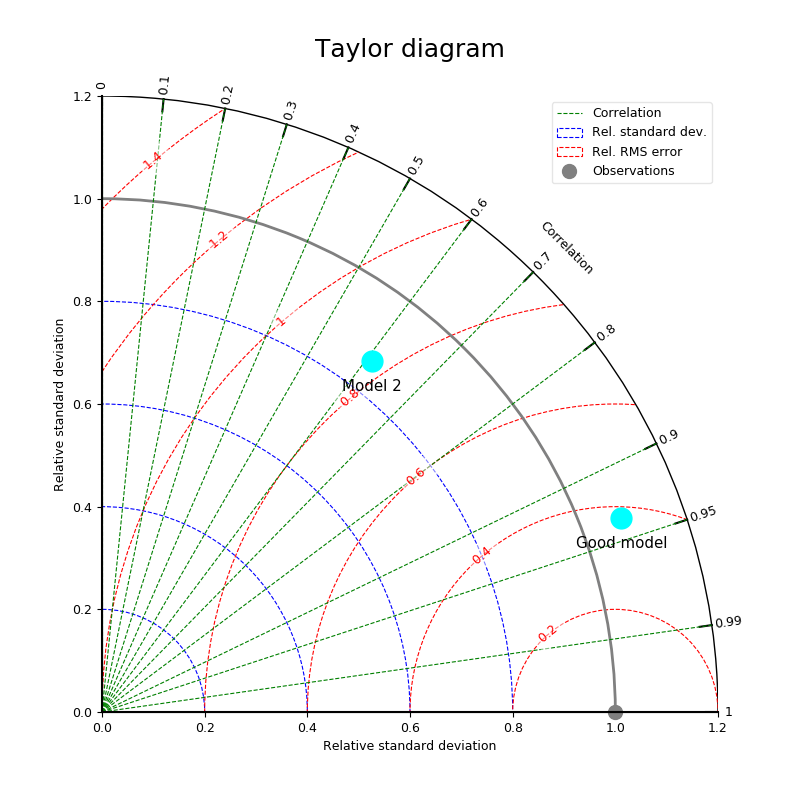 ../_images/misc-plot-basic-taylor.png