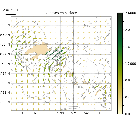 ../_images/misc-plot-basic-vectors.png