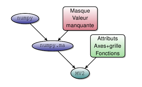 ../_images/numpy2mv.png