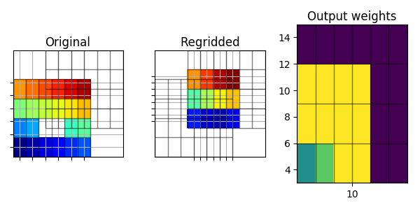 ../_images/test_cdat_regrid_regrid2.png