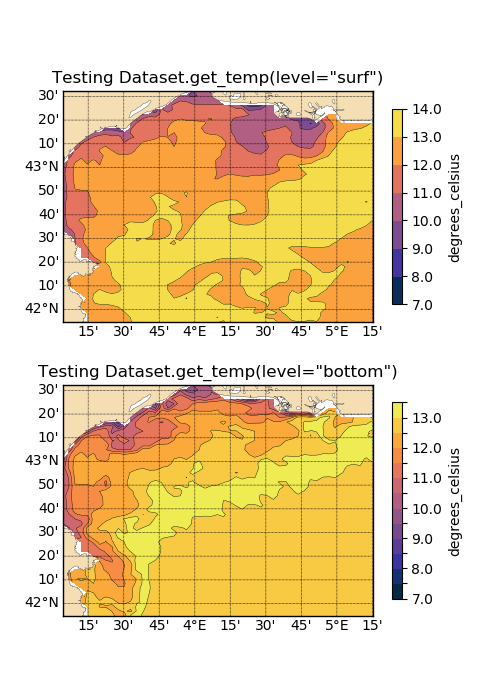 ../_images/test_dataset_get_variable_levelstring.png