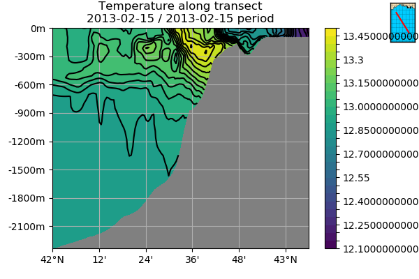 ../_images/test_dataset_plot_transect_menor.png