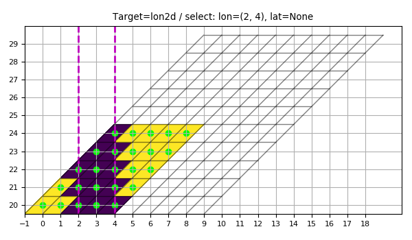 ../_images/test_grid_coord2slice_acad_0.png