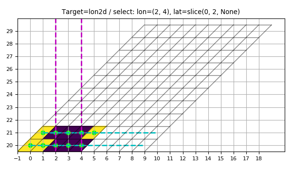 ../_images/test_grid_coord2slice_acad_1.png