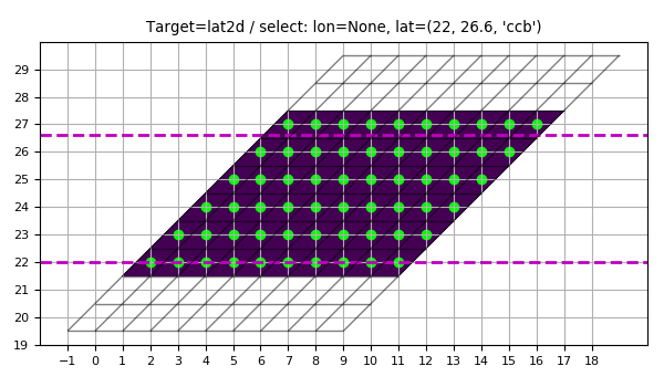 ../_images/test_grid_coord2slice_acad_2.png