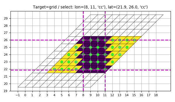 ../_images/test_grid_coord2slice_acad_3.png