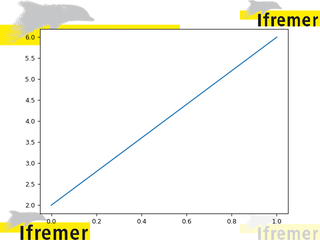 ../_images/test_plot_add_logo.png