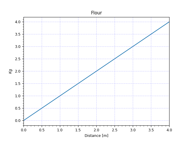 ../_images/test_plot_curve_o.png