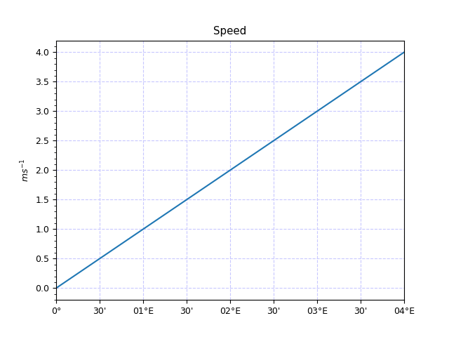 ../_images/test_plot_curve_x.png