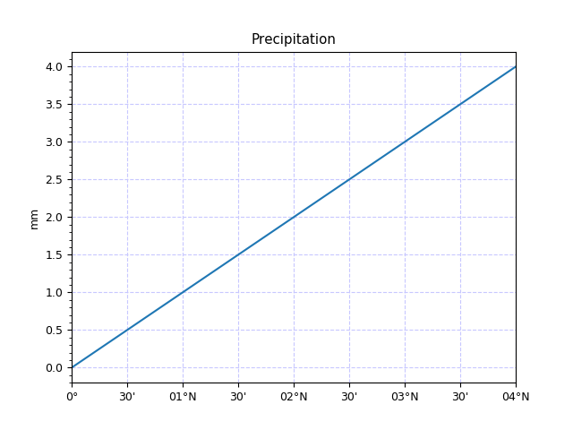 ../_images/test_plot_curve_y.png