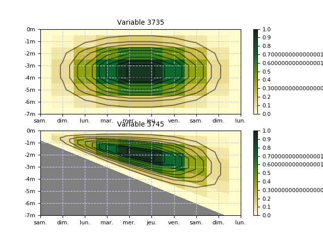 ../_images/test_plot_hov_tz.png