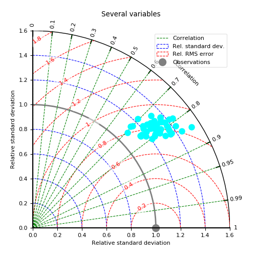 ../_images/test_plot_taylor_2.png