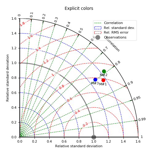 ../_images/test_plot_taylor_3.png