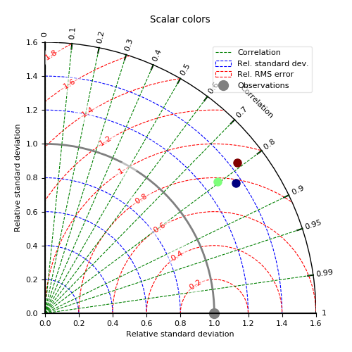 ../_images/test_plot_taylor_4.png