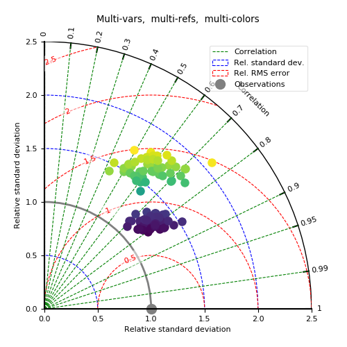 ../_images/test_plot_taylor_5.png