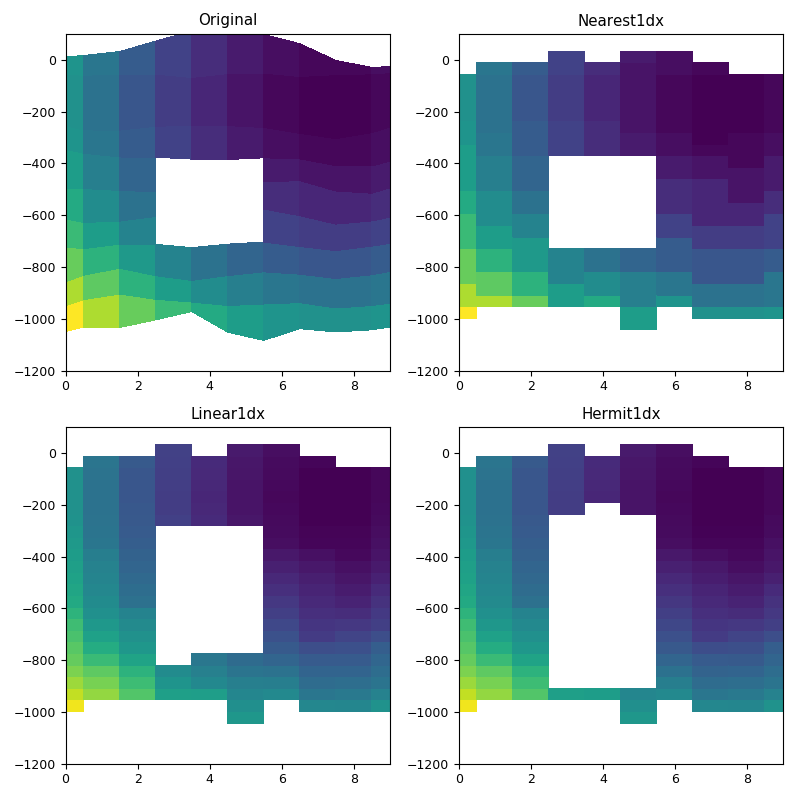 ../_images/test_regrid_fortran_interp1dx.png