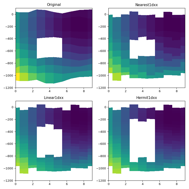 ../_images/test_regrid_fortran_interp1dxx.png