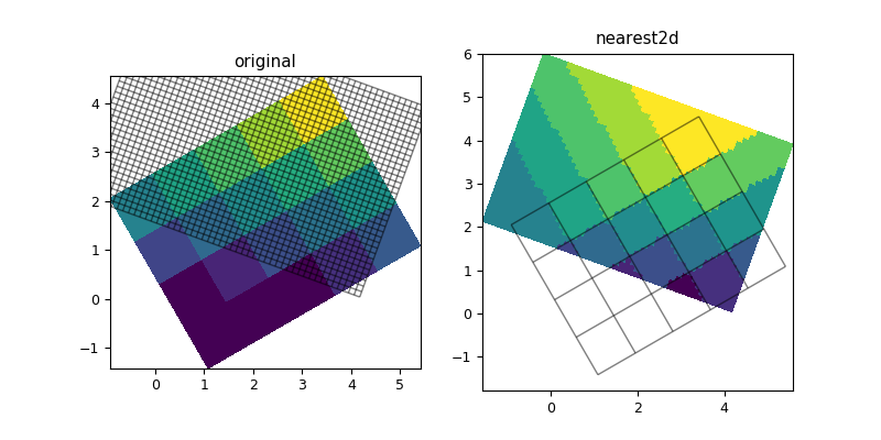 ../_images/test_regrid_fortran_nearest2d.png