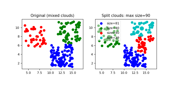 ../_images/test_regrid_kriging_cloud_split.png