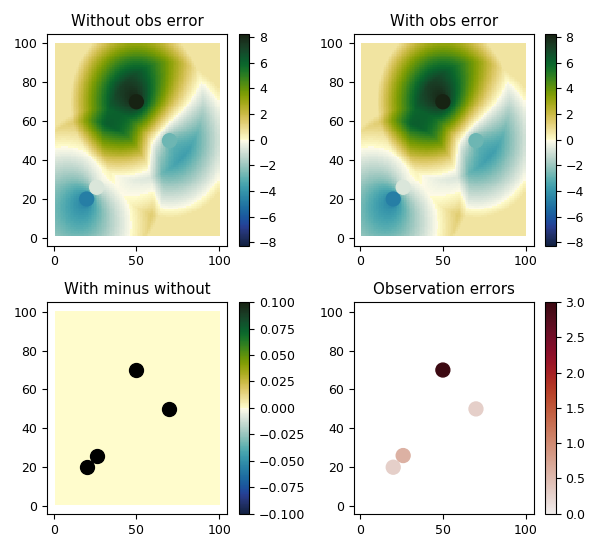 ../_images/test_regrid_kriging_simple_obserr.png