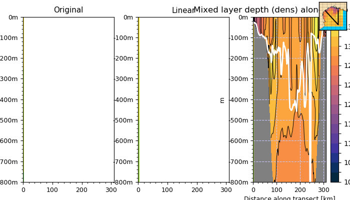 ../_images/test_regrid_transect_mld.png