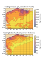 test_dataset_get_variable_levelstring