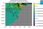 test_dataset_plot_transect_menor