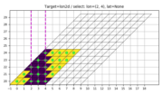 test_grid_coord2slice_acad