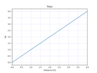 test_plot_curve_o