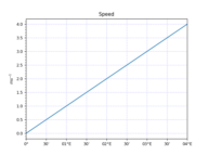 test_plot_curve_x