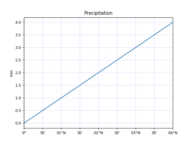 test_plot_curve_y